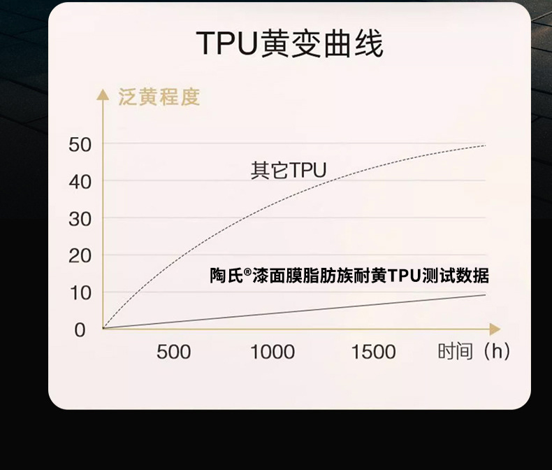 Car tpu invisible car coat protective film PPF matte transparent paint scratch repair full body film wholesale