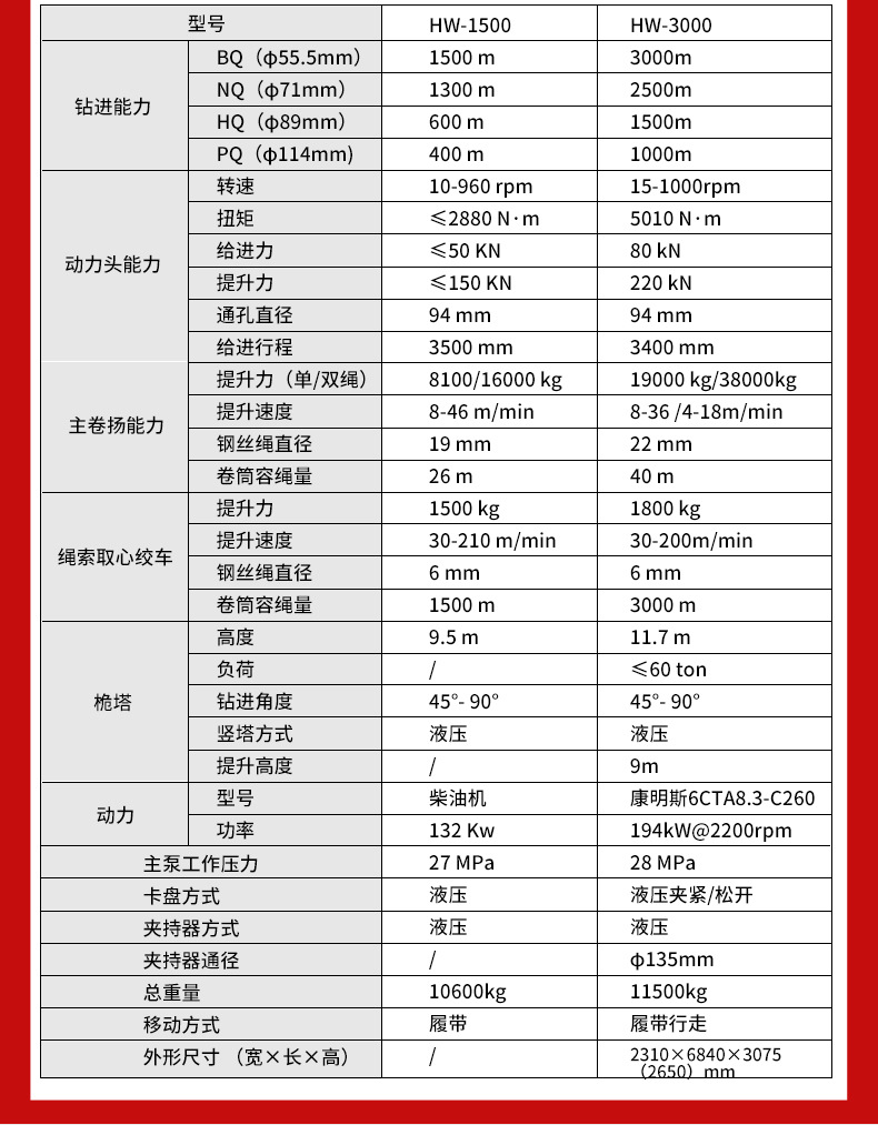 绳索取芯钻机详情页790_09