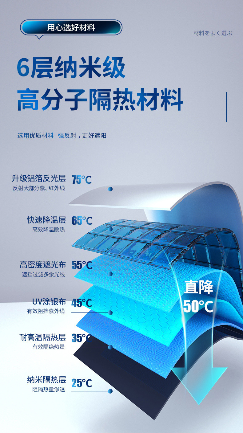 汽车遮阳伞适用特斯拉太阳挡汽车伞遮阳挡车载遮阳板防晒帘用品详情13