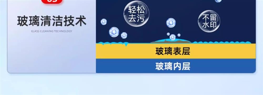 Car windshield anti-fog spray, rearview mirror glass rain repellent, water repellent, and interior car window defogging spray