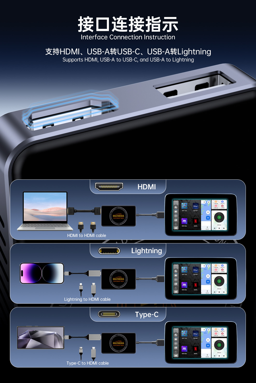 Cross-Border Carplay Screen Projector Car Tv Box Carplay/Android Auto to HDMI Video Box
