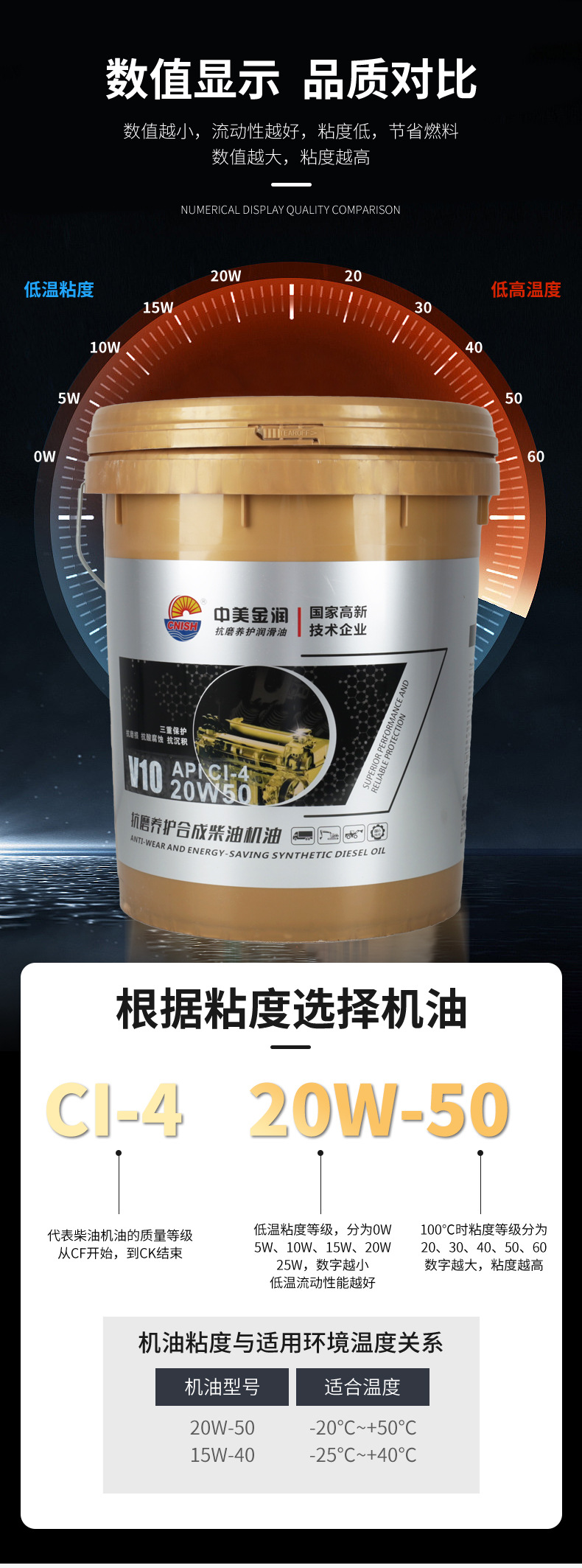 V10 diesel engine oil, suitable for cars, machinery, and engines, for all-season use, with anti-wear and protective properties, synthetic diesel engine oil