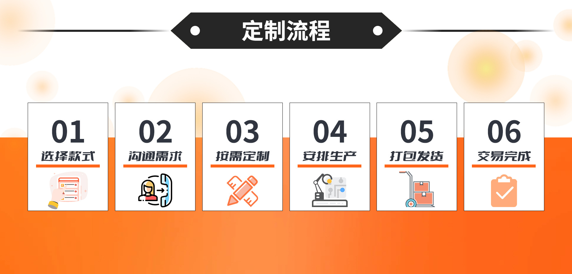 6定制流程