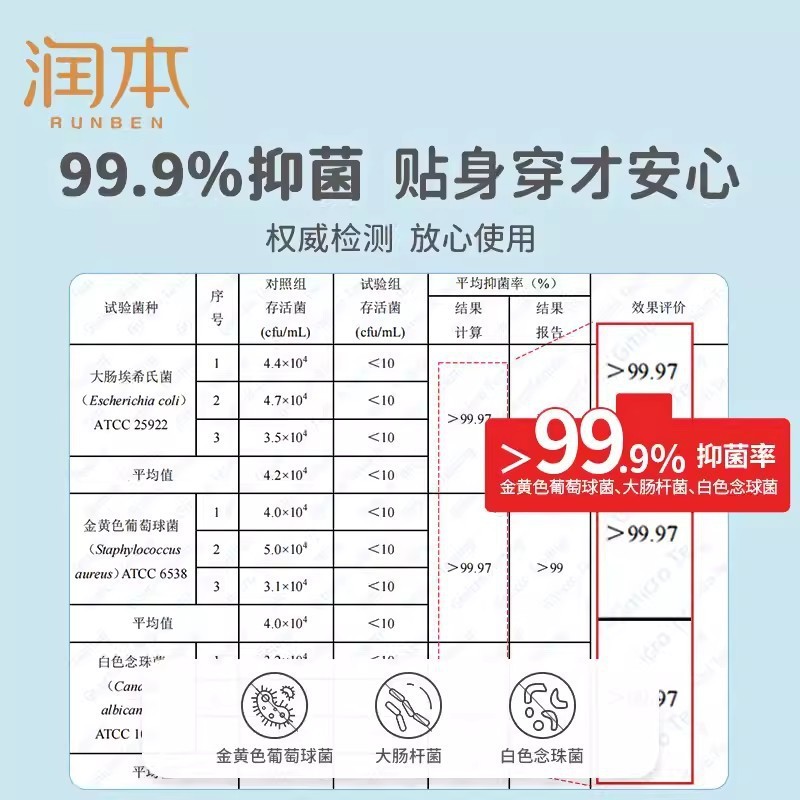 ルンベン 子供肌着 洗濯洗剤 500ml ベビー専用洗濯洗剤 長時間抗菌 香り長持ち 母子|undefined