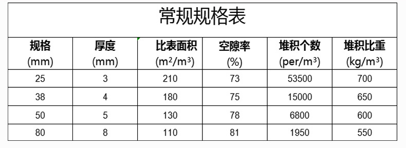陶瓷鲍尔环参数