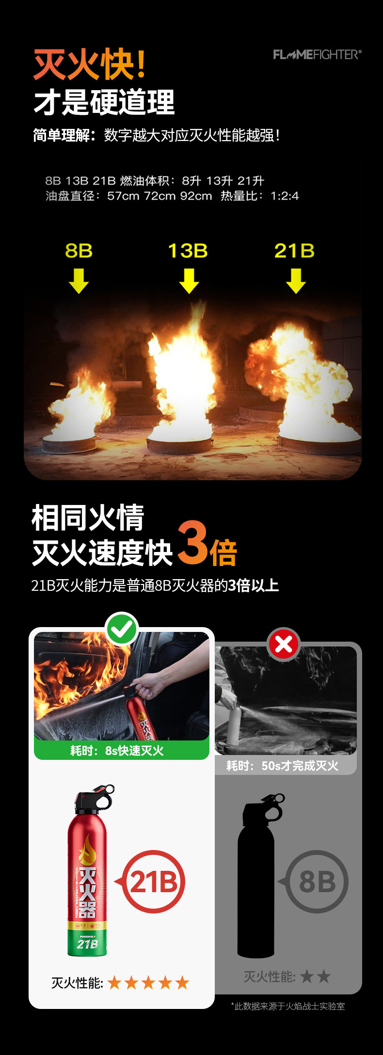 Flame Warrior Car-Mounted Fire Extinguisher, Water-Based for Private Cars, High Temperature Resistant, Explosion-Proof, Household Fire Extinguisher, Gift Wholesale