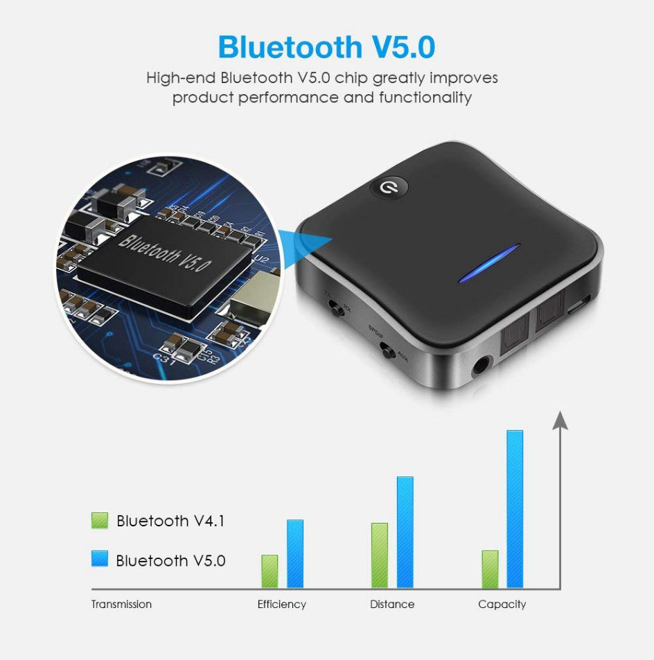 B19-AptX-HD-Low-Latency-Blueto