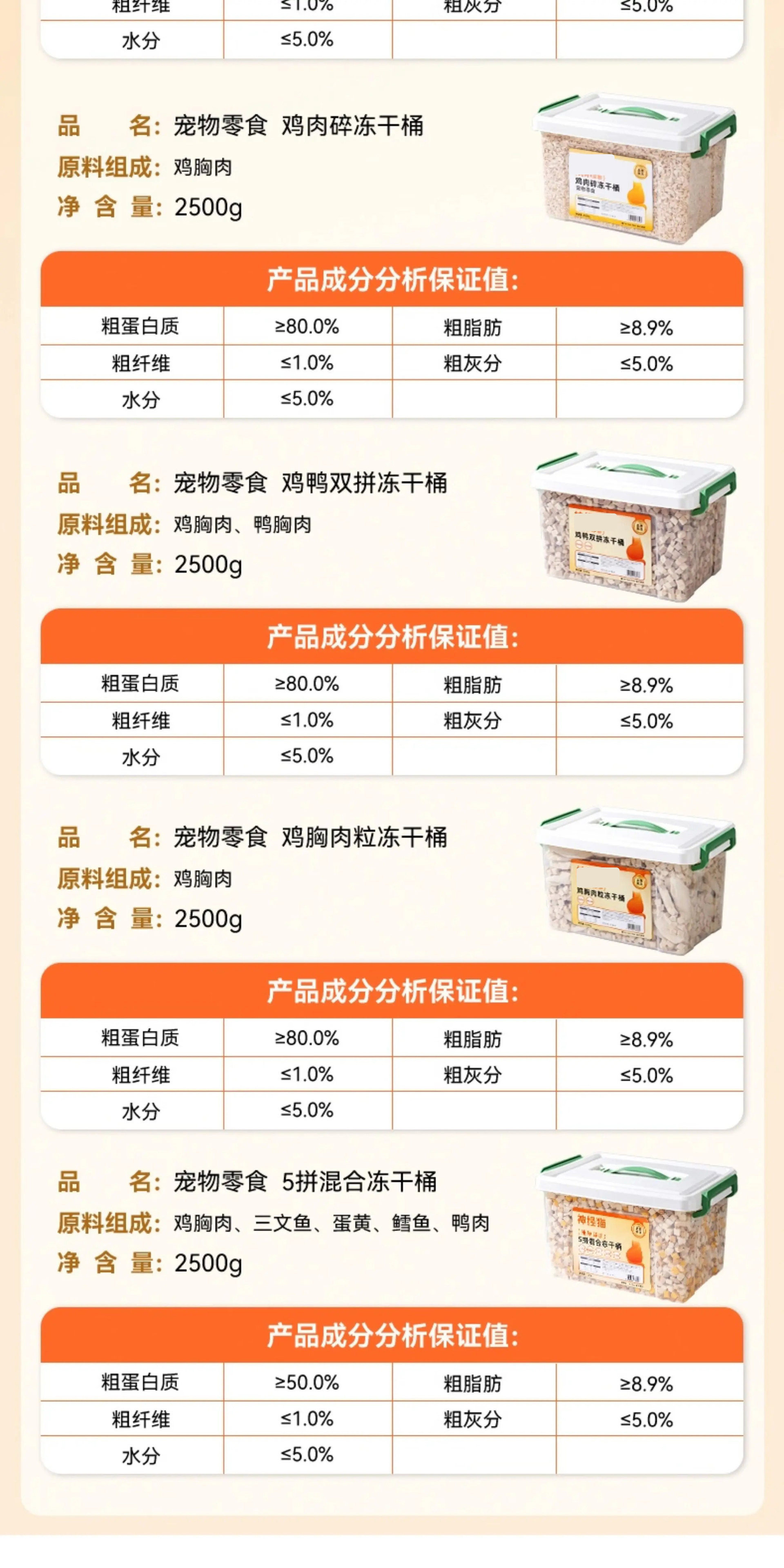 冻干猫零食冻干鸡肉粒鸭肉鸡胸肉5斤训练奖励磨牙宠物零食大桶装