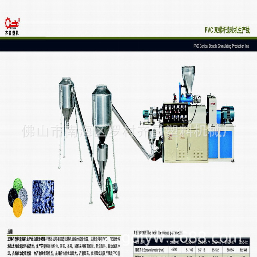 供应PVC塑料造粒机