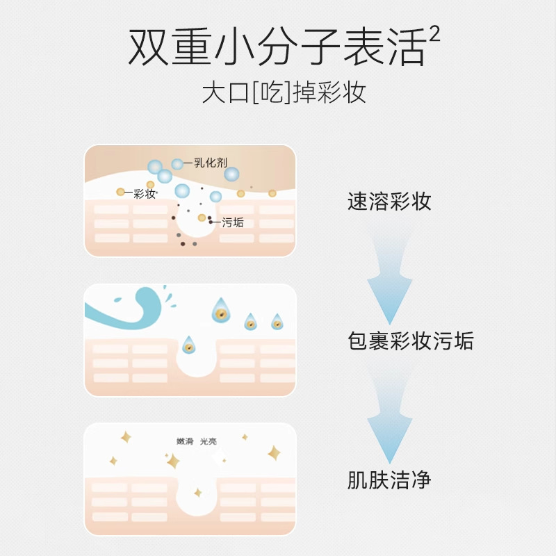 UNNY悠宜清肌净肤卸妆水眼唇脸清洁三合一卸妆液油卸除彩妆日常妆|undefined