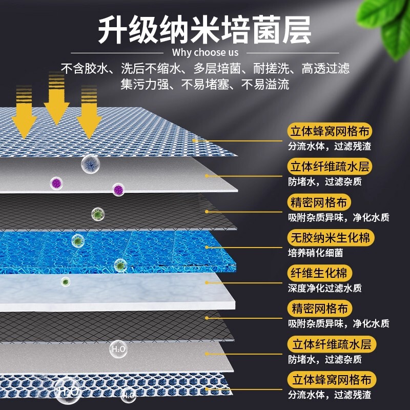 25鱼缸过滤棉用无胶净水生化加厚养鱼魔毯活性炭8d海绵过滤器材料|undefined
