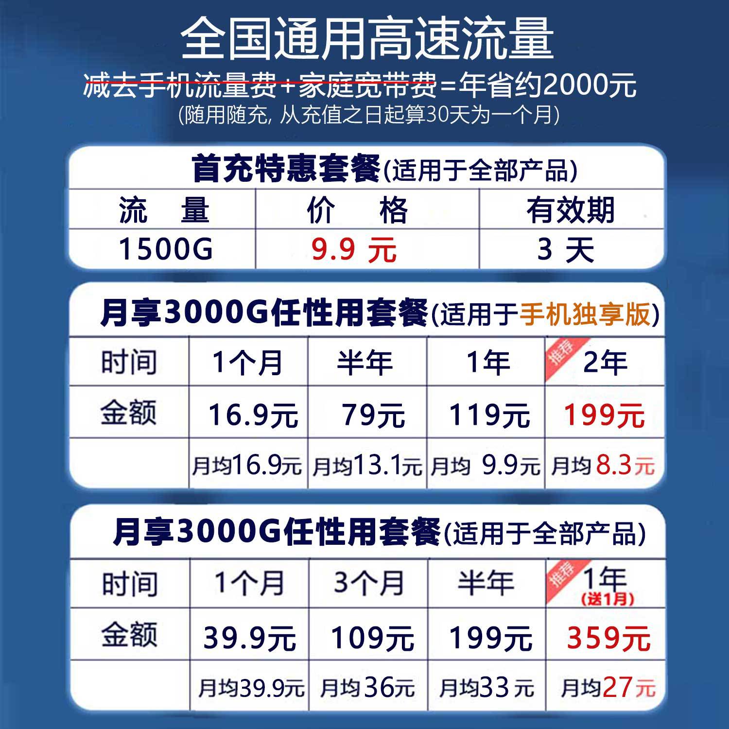 流量资费-零售2024.7