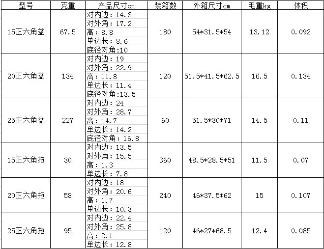 正六角