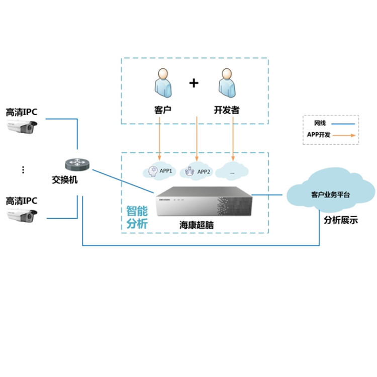 iDS-6716NX/AI-V2 海康威视16路AI开放平台超脑NVR网络硬盘录像机-阿里巴巴