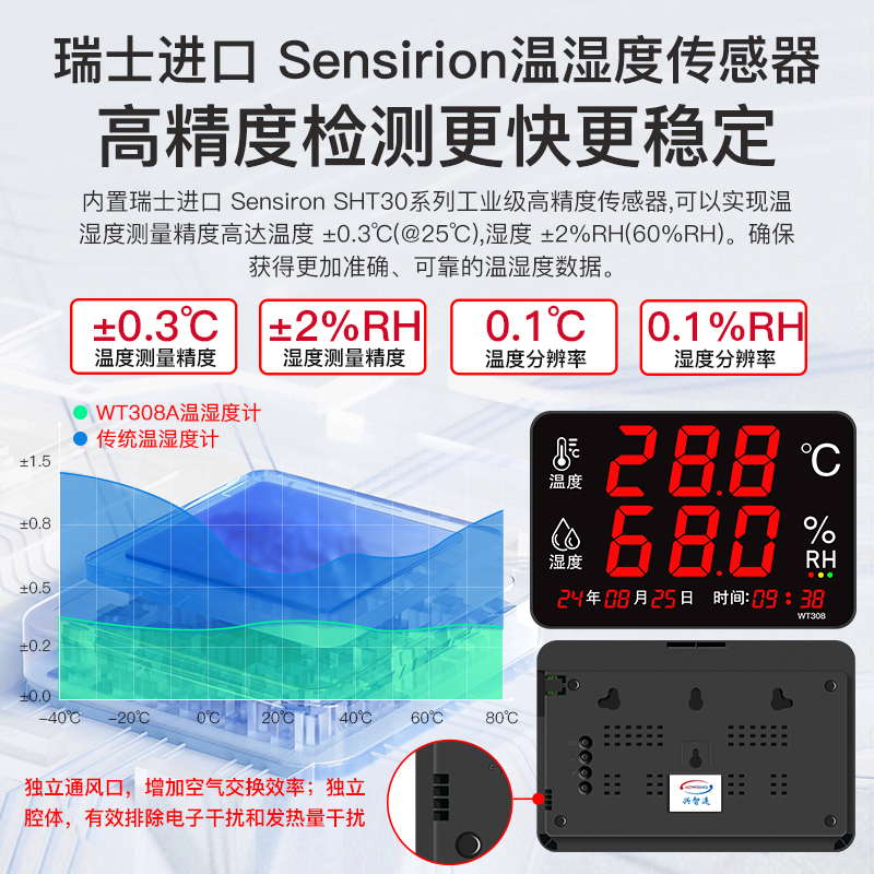 温湿度计表工业高精度室内仓库车间用壁挂大屏电子显示仪器表报警
