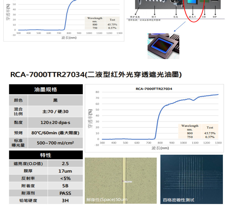 RCA-7000系列遮光油墨產品介紹_09.jpg