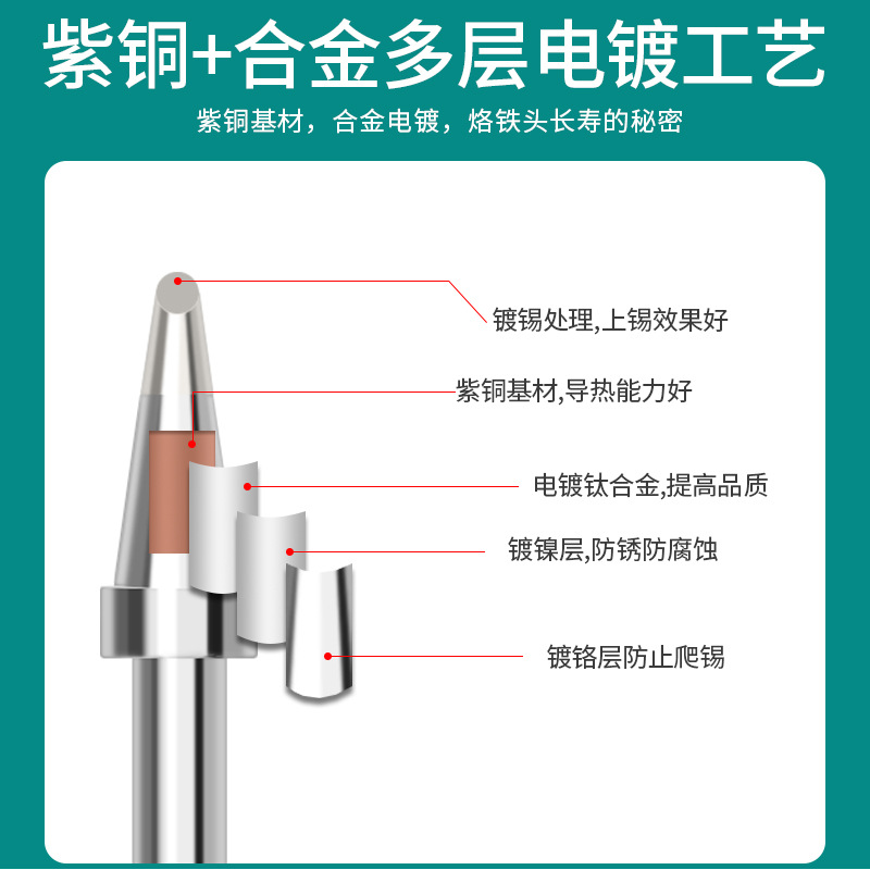 Xufeng Wang 500 Series High-Frequency Iron Tip 205H Soldering Station Iron Tip Pointed Head Round Blade 150W Lo-Z Iron Tip