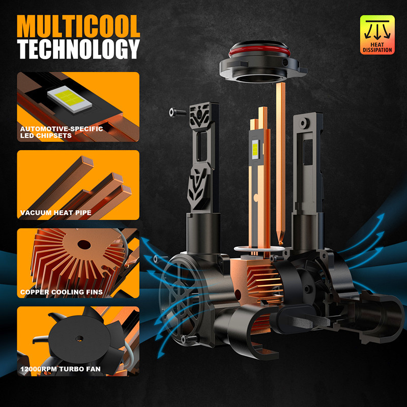 Nuevo Z3 - 9005 de alta potencia 120W LED delantero del automóvil H1, H7, H11