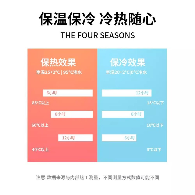 智能保温杯男女大容量304不锈钢水杯茶杯子高颜值便携水壶杯34H|undefined