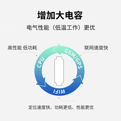4g water tank GPS: GPS Locator