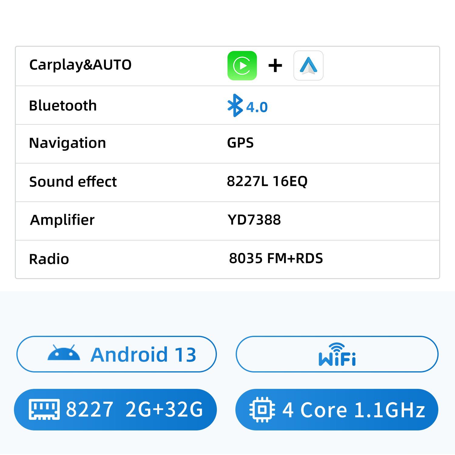 เมนบอร์ด 8227 Android 13 2G+32G WIFI 4 คอร์ 1.1GHz / 7inch