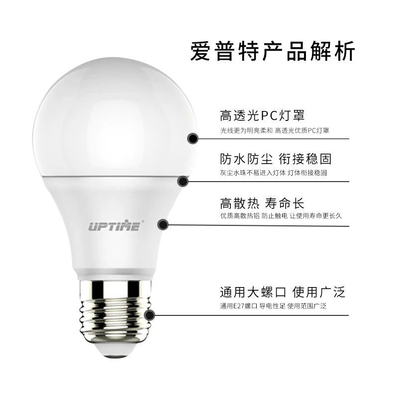 Энергосберегающая LED-лампа, свет для спальни, оптовая продажа, защита глаз