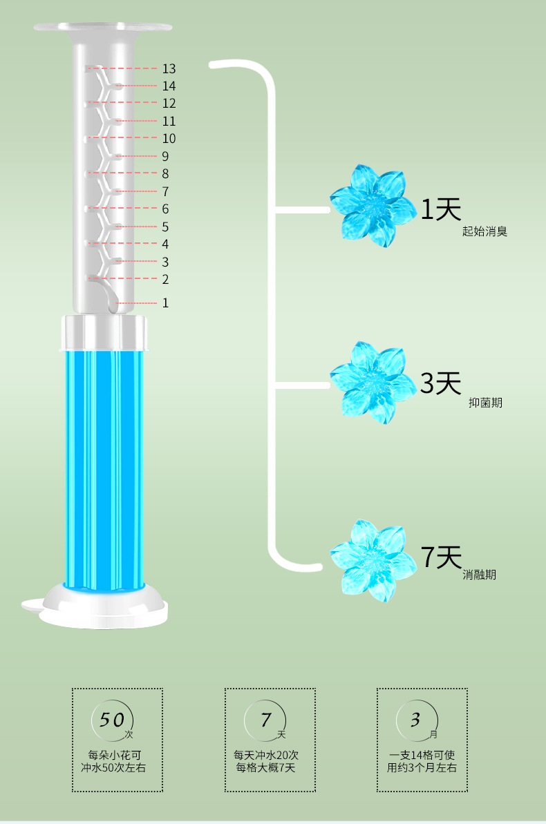 马桶小花家用厕所卫生间清洁除臭去异味花朵马桶洁厕凝胶批发详情7