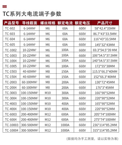TC602 high current terminal block 100A/200A/150A/300A/3P/4/5P terminal block flame retardant terminal