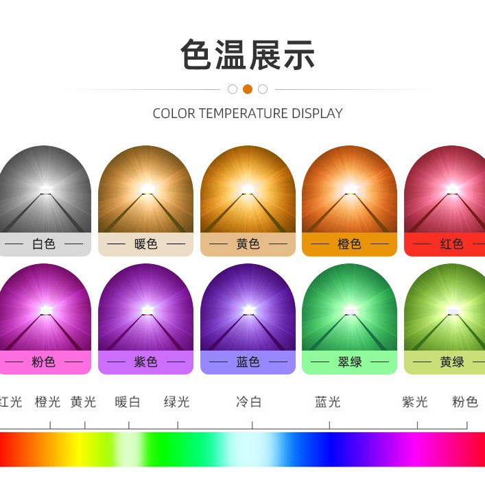 3030Դרð׹led鳬1W6000k3030led鹤