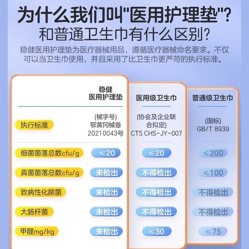 堅牢な医療用授乳パッド、非生理用ナプキン、純綿、機械サイズ、マルチ仕様、肌に優しい、低刺激性、瞬間吸収性、肌に優しいおばさんナプキン|undefined