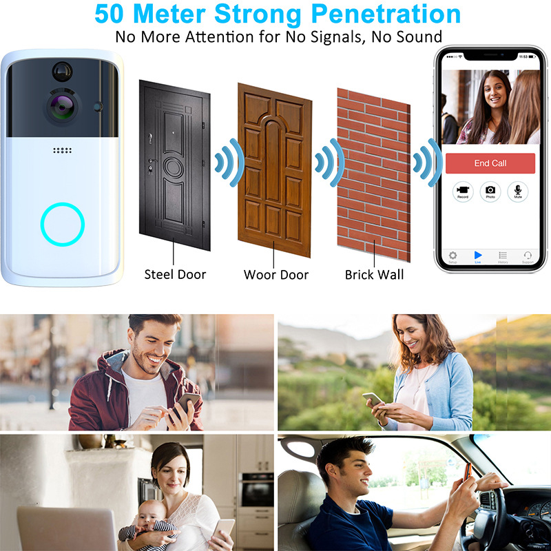 M7 Doorbell Image 6