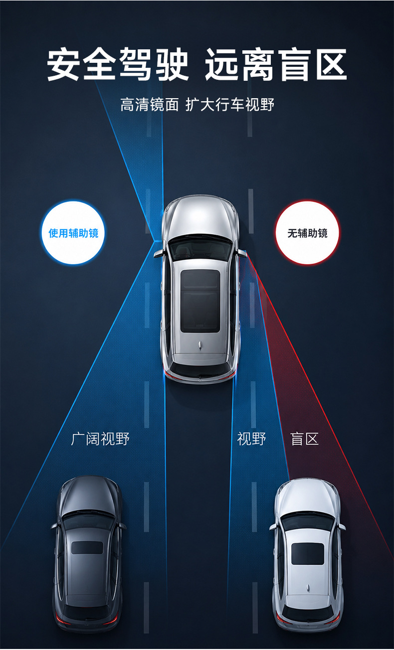 Dual Mirror 360 ° Adjustable Wide-View Rearview Auxiliary Mirror, High-Definition Glass Blind Spot Mirror, Front and Rear Wheel Visibility