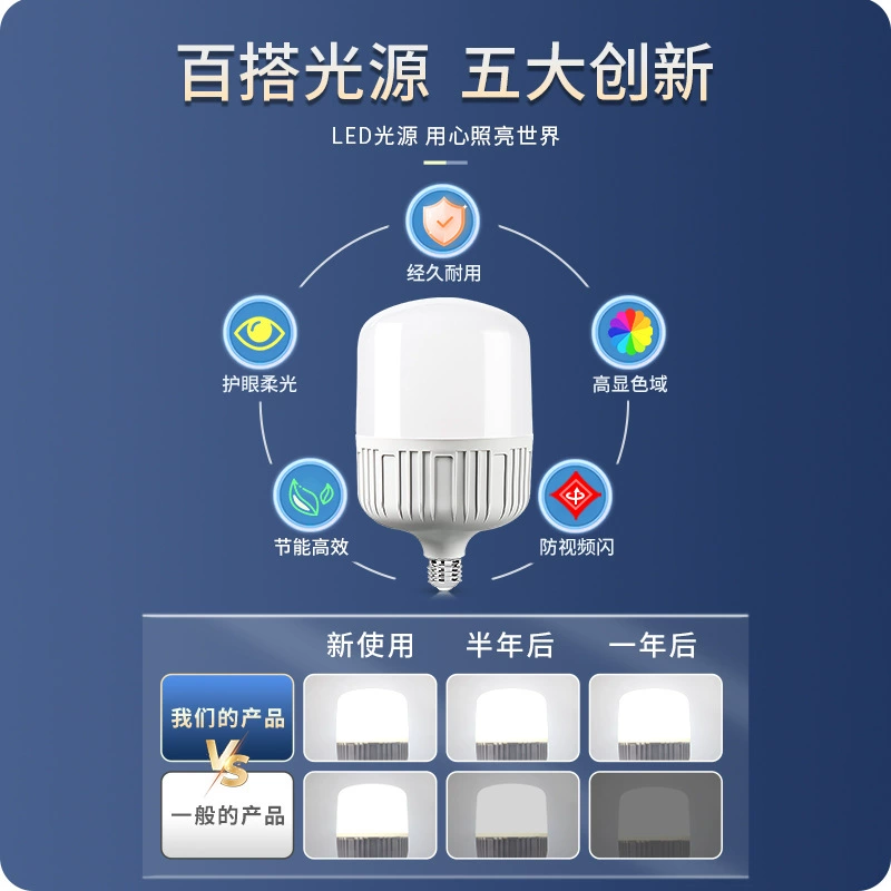 Сверхяркая LED-лампа, светильник, спиральная энергосберегающая лампа, с цоколем-винтом, защита глаз