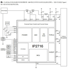 IP2716 ����USB TYPE-C�� QC3.0/2.0 ��� ��Դ���� SOC  QFN32��