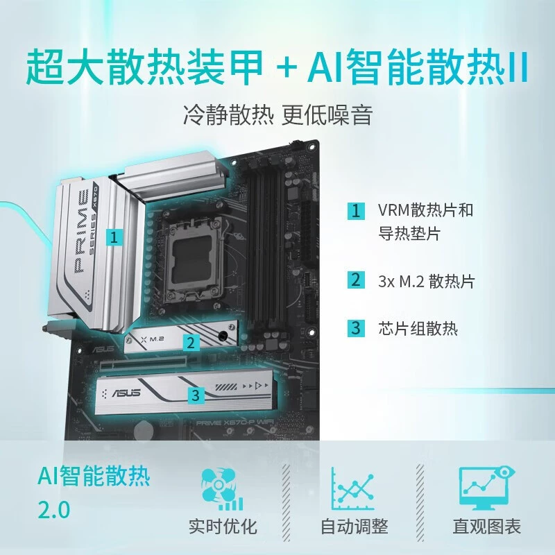 Материнская плата Prime X670-P, поддержка R5, Prime X670-P WiFi