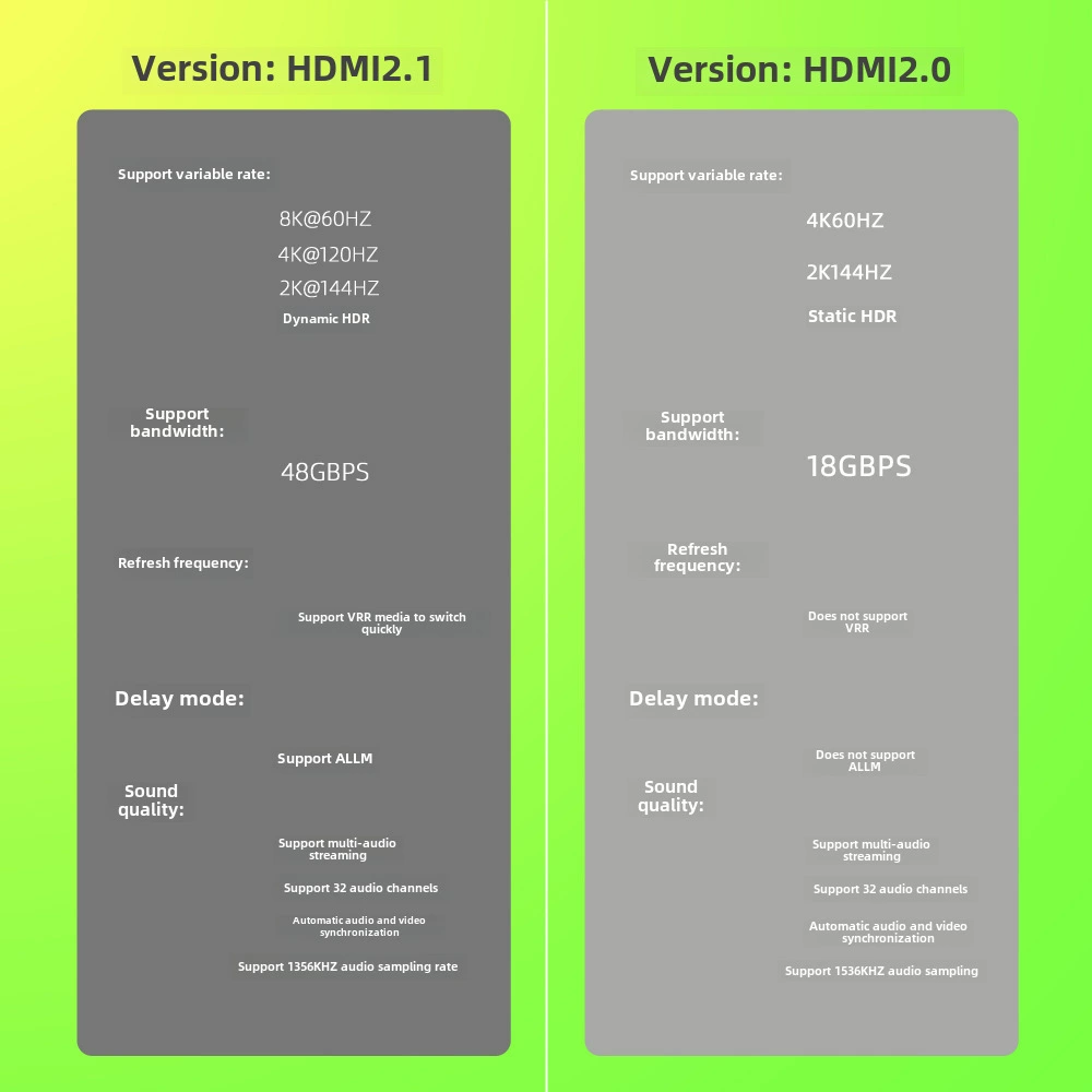 HDMI2.1 Switch 8K два вывода 1 вход 4K120 Pi чип ТВ компьютер HD резак