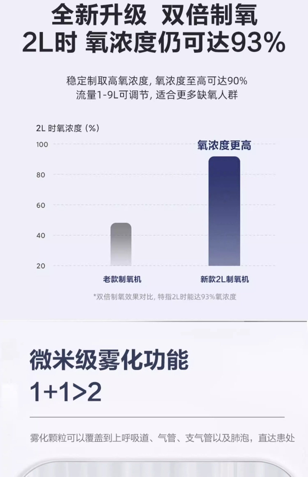 Car-Mounted Oxygen Generator for Home Use, Portable Small-Scale Household Breathing and Nebulization Device, Specially Designed for Pregnant Women and High-Altitude Use