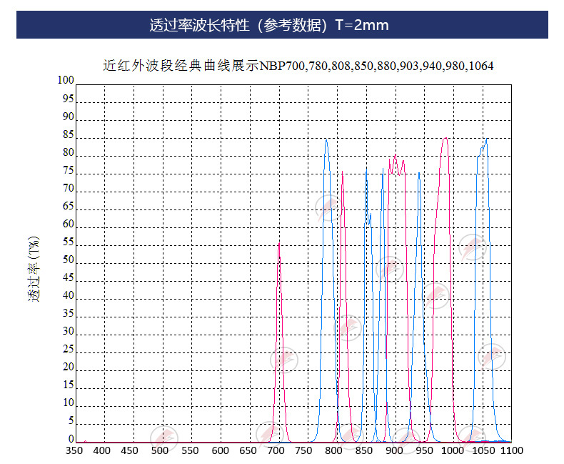 窄带干涉滤光片_04.jpg