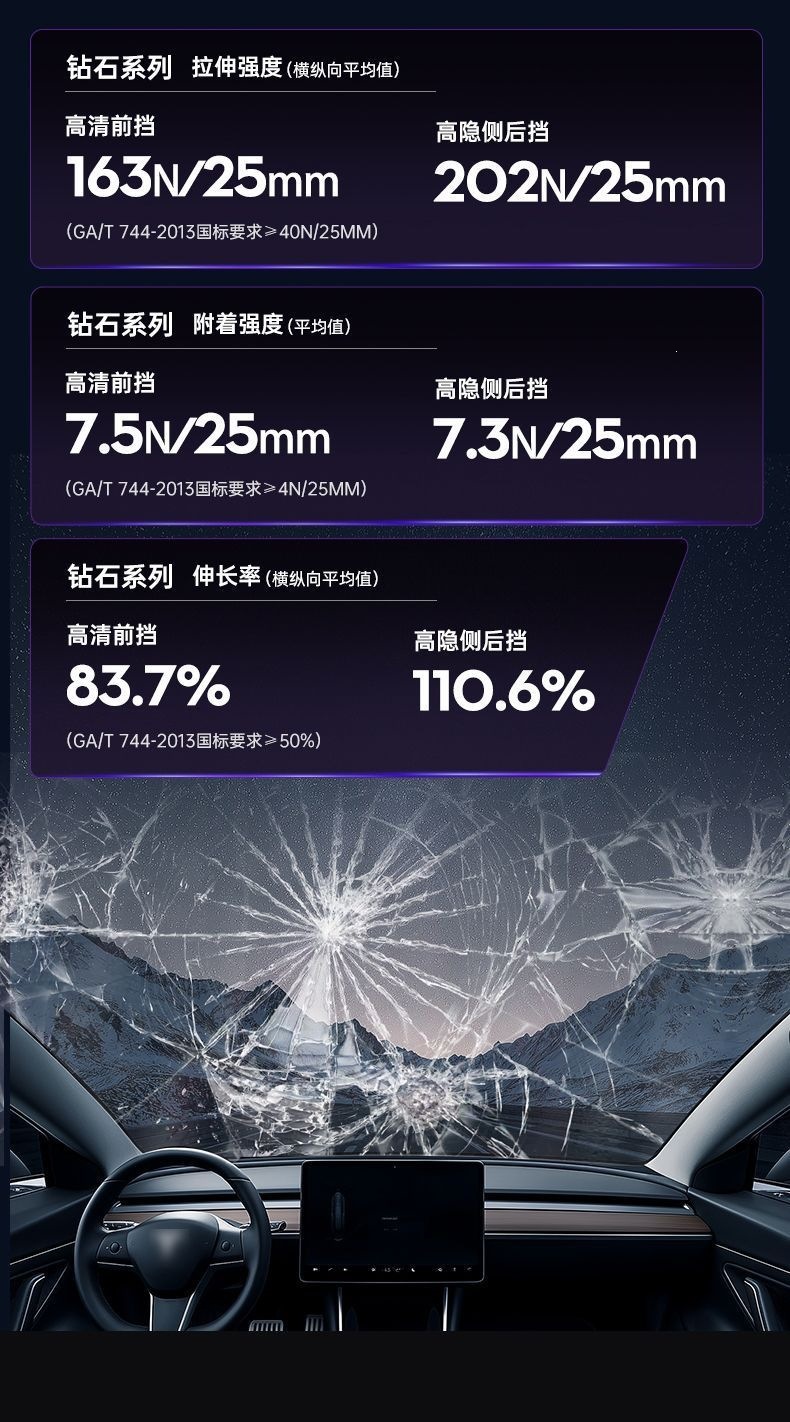 Luodun Car Film, Car Window Film, Front Windshield Insulation Film, Full Car Film, Anti-Peep Film, Sun Protection, Explosion-Proof Solar Film