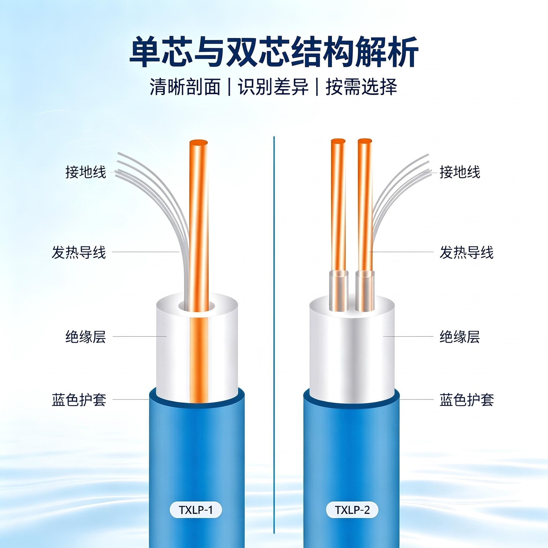 Double conductor heating cable electric underfloor heating household underfloor heating line single 