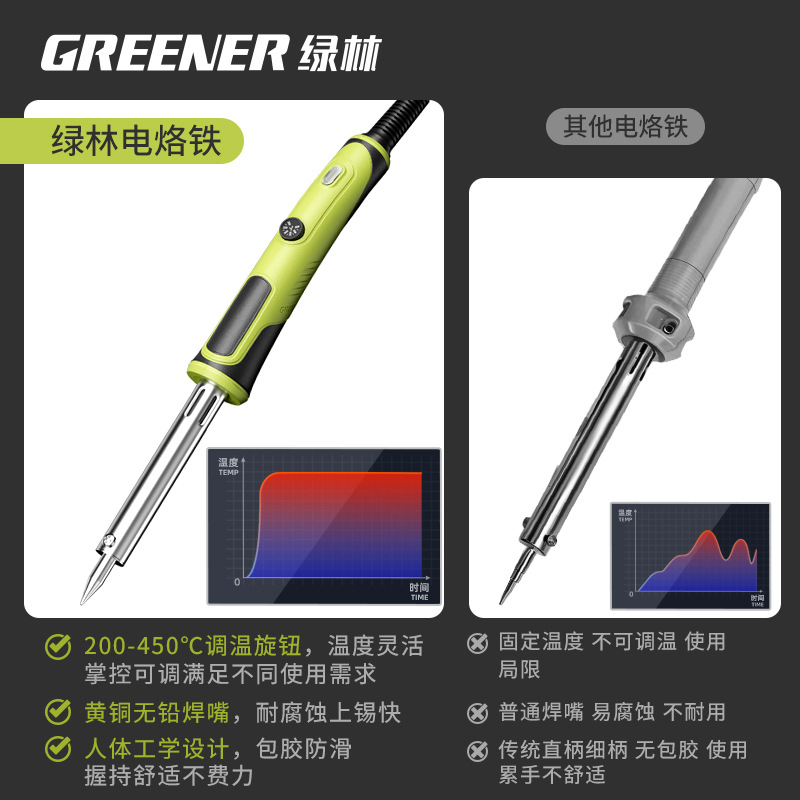 Soldador eléctrico Lvlin Reparación pequeña para el hogar Calor externo especial de grado profesional Alta potencia Nueva herramienta de soldadura Pistola de soldadura image 4