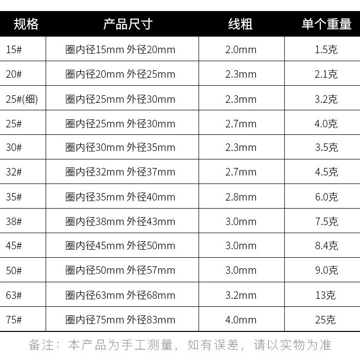 Dentro del anillo 14mm diámetro exterior del anillo 19mm