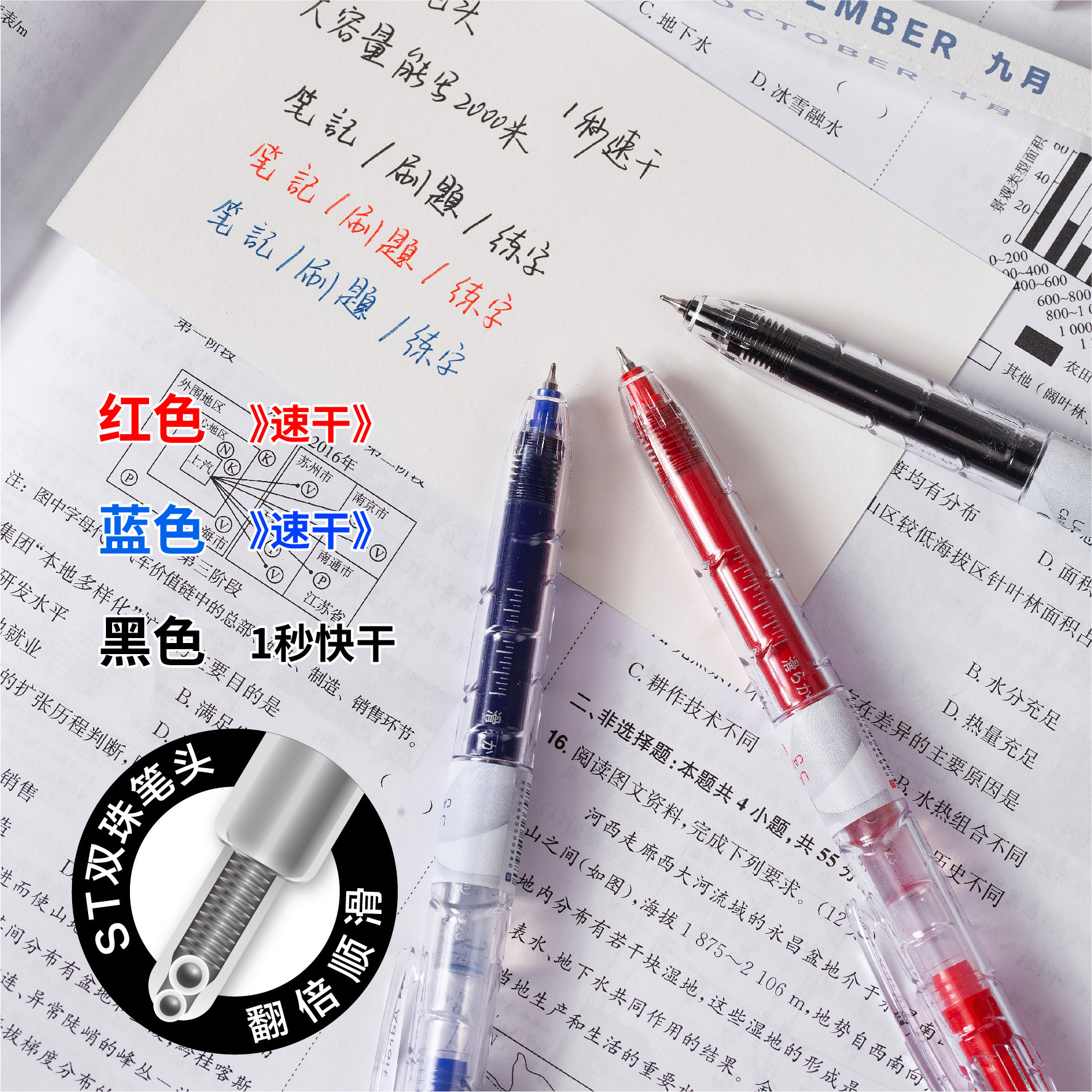 禾硕980新款速干型学生书写按动中性笔ST双珠笔头翻倍顺滑宝特瓶-阿里巴巴