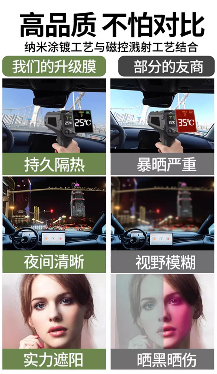 Car film high heat insulation solar film explosion-proof sunscreen window self-sticking film front windshield film privacy full car film