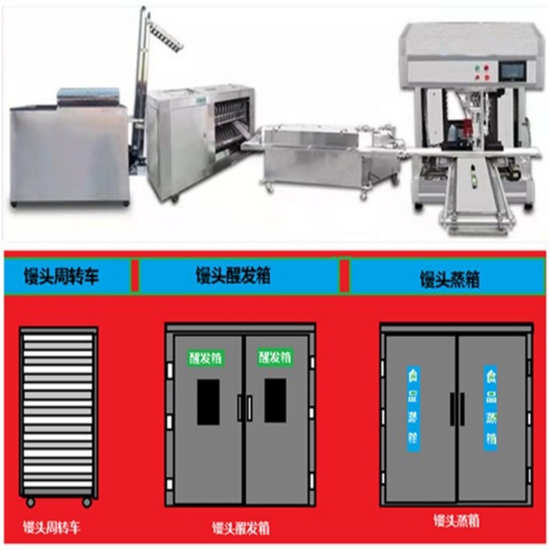 创丰供应全自动方圆馒头流水线设备 馒头房 学校 商场 蒸馒头设备