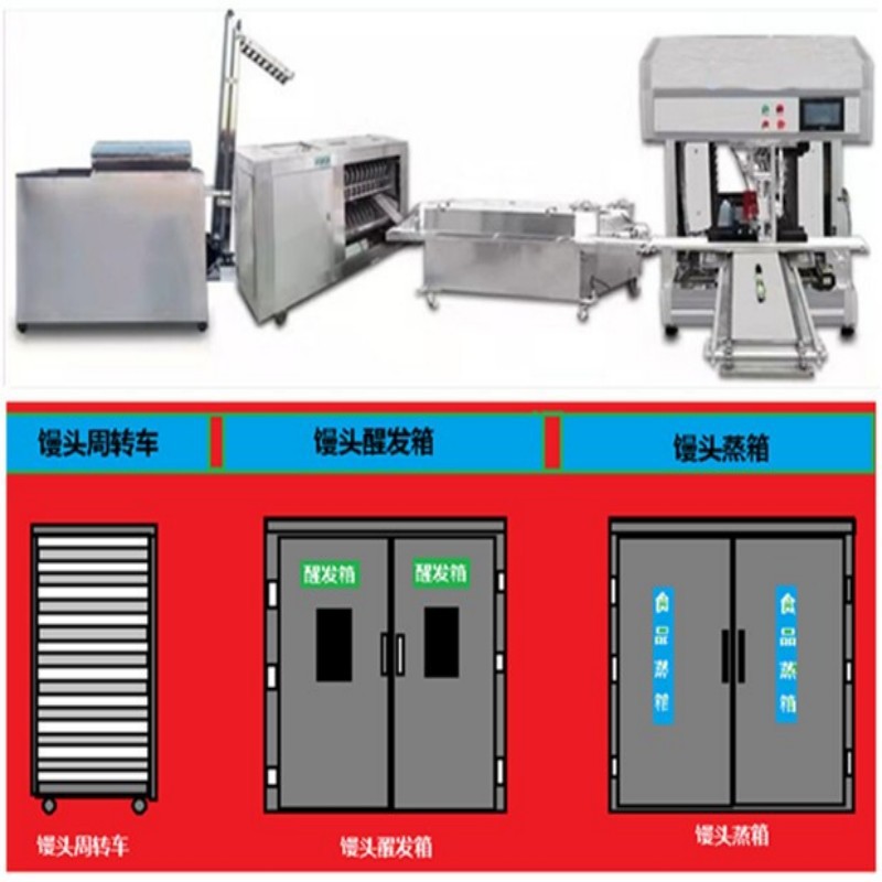创丰供应全自动商用圆馒头流水线送货上门安装调试包教蒸馒头技术