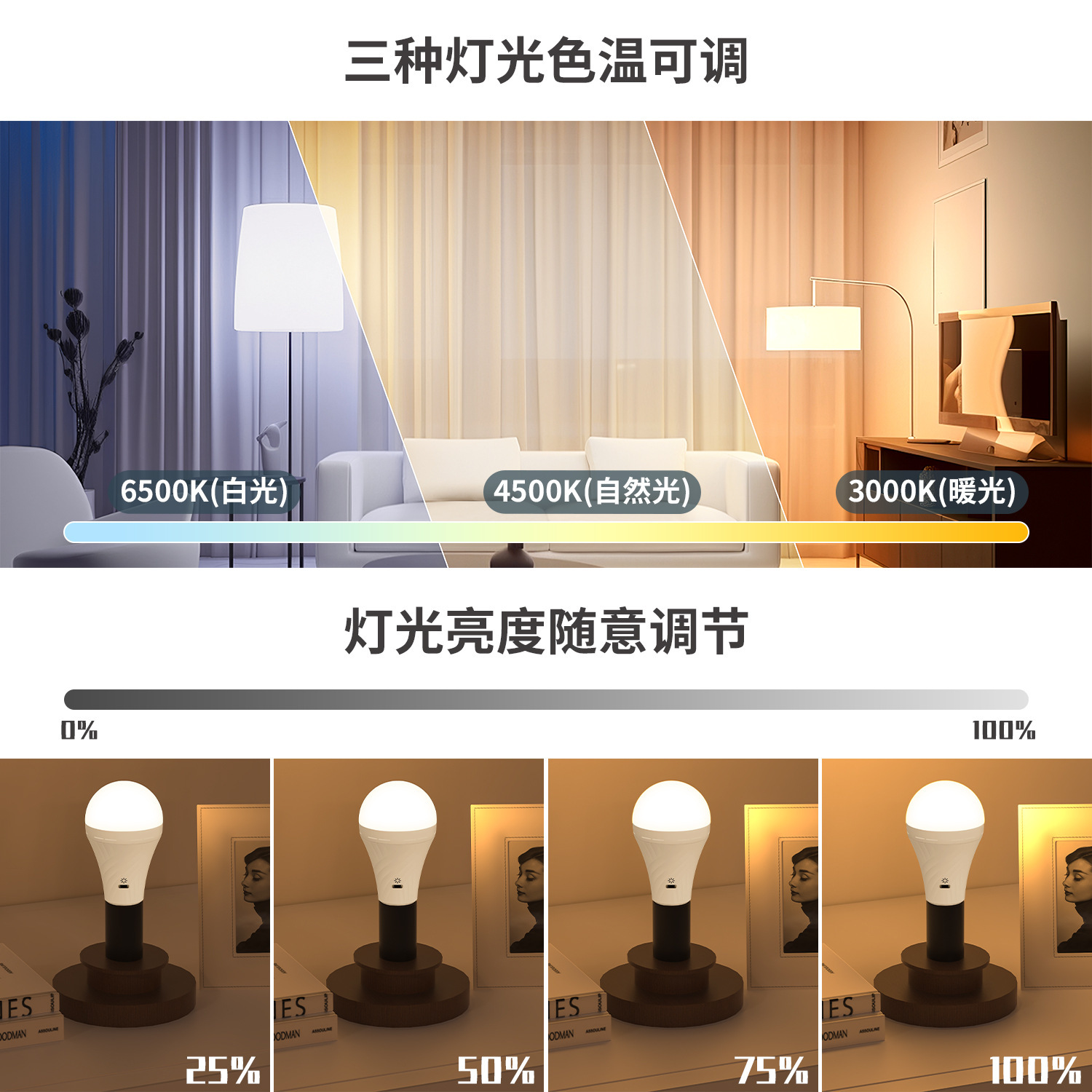 Transfronterizo Amazon lámpara de pared lámpara de mesa fuente de luz lámpara de lámpara