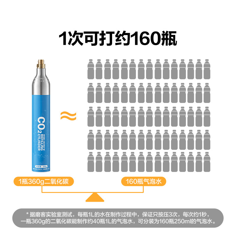 가스 실린더는 한 번에 160번을 발사할 수 있습니다.