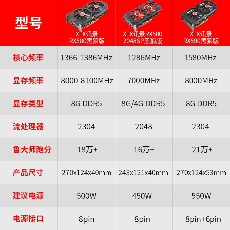 Графическая карта XFX RX580 2048SP 8GB Black Wolf, GDDR5 256‑бит, двойной вентилятор