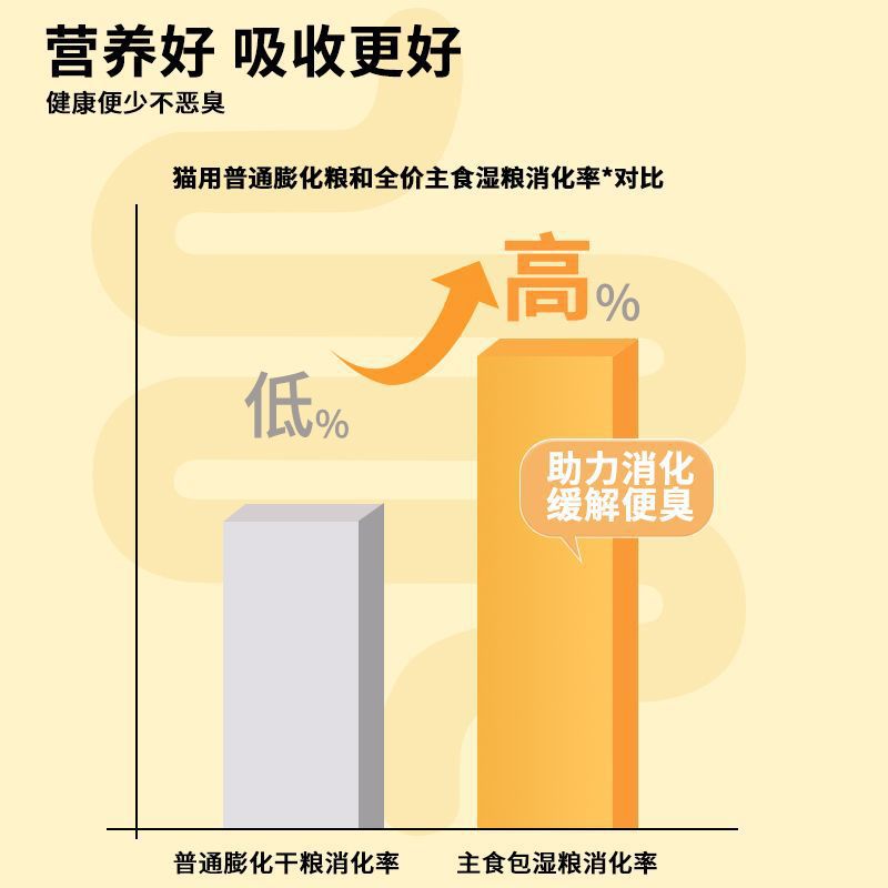 Bocadillos para gatos, mascotas, gatos sin preocupaciones, hidratación, aumento de grasa, vello de las mejillas, vello, barriles grandes, arroz para gatos, comida para gatos